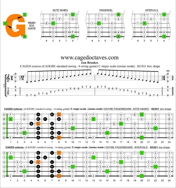 CAGED octaves C major scale (ionian mode) : 6G3G1 box shape