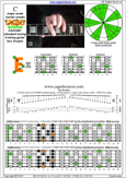 CAGED octaves C major scale (ionian mode) : 6E4E1 box shape pdf