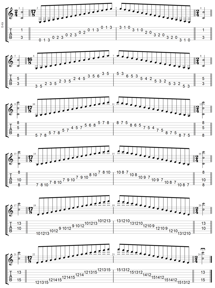 GuitarPro7 C major scale (ionian mode) box shapes TAB