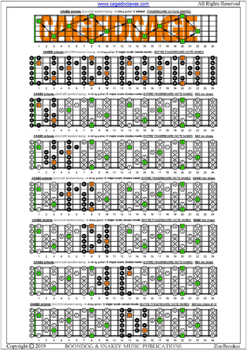 CAGED octaves C major scale ((ionian mode) box shapes : entire fretboard notes