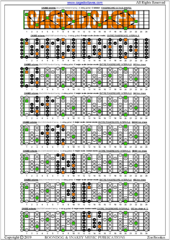 CAGED octaves C major scale ((ionian mode) box shapes : entire fretboard intervals