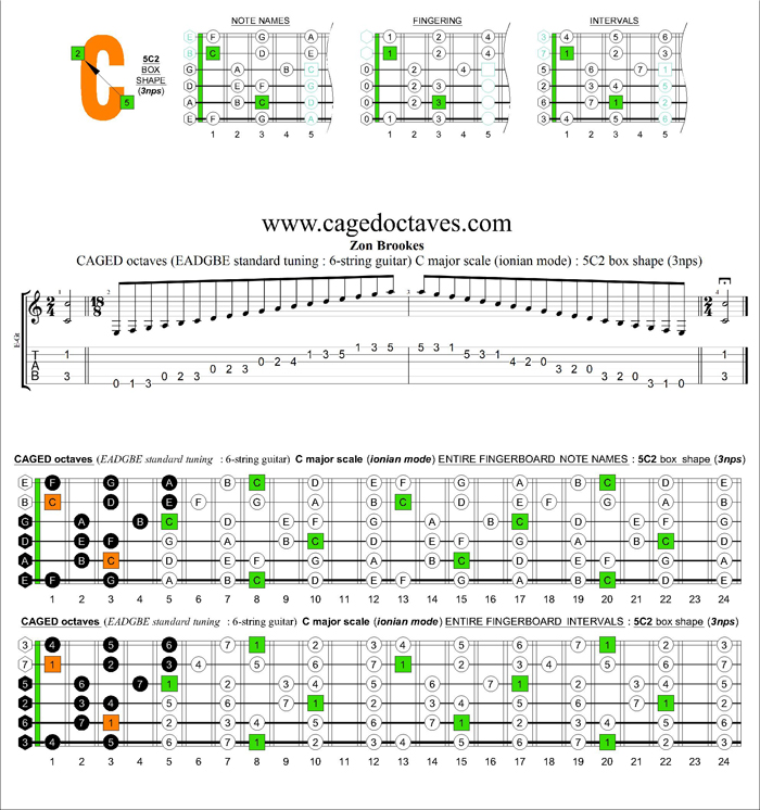 CAGED octaves C major scale (ionian mode) : 5C2 box shape (3nps)