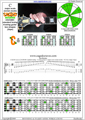 CAGED octaves C major scale (ionian mode) 3nps : 5C2 box shape pdf