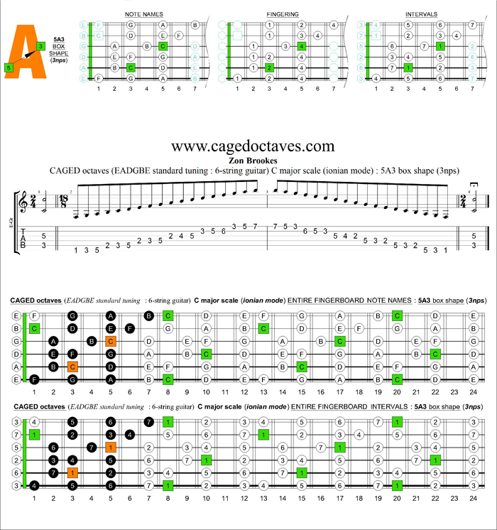 CAGED octaves C major scale (ionian mode) : 5A3 box shape (3nps)