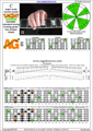 CAGED octaves C major scale (ionian mode) 3nps : 5A3G1 box shape pdf