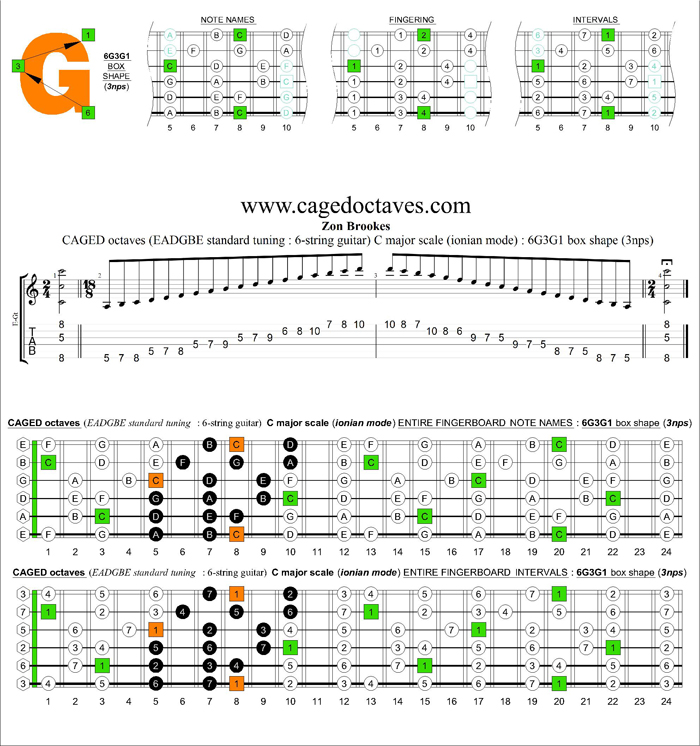 CAGED octaves C major scale (ionian mode) : 6G3G1 box shape (3nps)