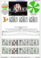 CAGED octaves C major scale (ionian mode) 3nps : 6E4E1 box shape pdf