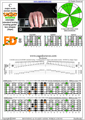 CAGED octaves C major scale (ionian mode) 3nps : 6E4D2 box shape pdf