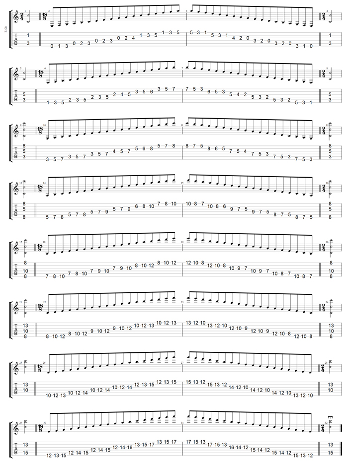 CAGED octaves C major scale (ionian mode) 3nps box shapes TAB