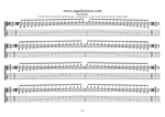 CAGED octaves C major scale (ionian mode) 3nps box shapes TAB pdf