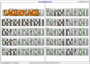 CAGED octaves C major scale (ionian mode) 3nps box shapes : fretboard notes