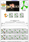 CAGED octaves C major arpeggio : 5C2 box shape pdf