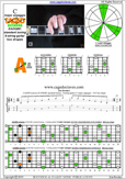 CAGED octaves C major arpeggio : 5A3 box shape pdf