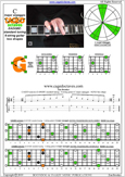 CAGED octaves C major arpeggio : 6G3G1 box shape pdf