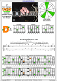 CAGED octaves C major arpeggio : 4D2 box shape pdf