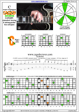 CAGED octaves C major arpeggio : 5C2 box shape pdf