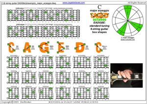 CAGED octaves C major arpeggio box shapes pdf