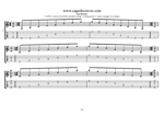 CAGED octaves C major arpeggio box shapes GuitarPro6 TAB pdf