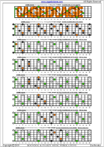 CAGED octaves C major arpeggio box shapes : fretboard notes