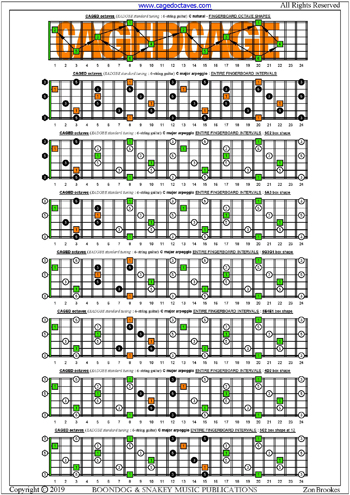 CAGED octaves C major arpeggio box shapes : fretboard intervals