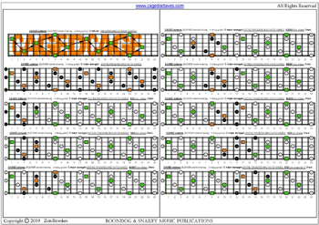 CAGED octaves C major arpeggio (3nps) box shapes : fretboard notes