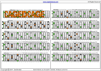 CAGED octaves C major arpeggio (3nps) box shapes : fretboard intervals