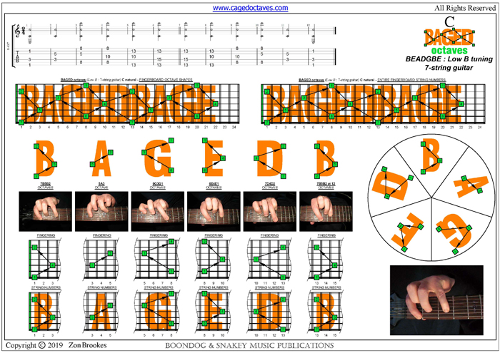 BAGED octaves : C natural octaves