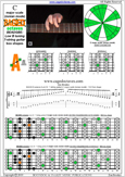 BAGED octaves C major scale (ionian mode) : 5A3 box shape pdf