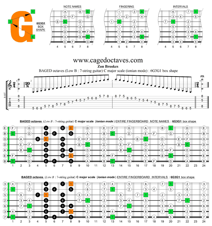 BAGED octaves C major scale (ionian mode) : 6G3G1 box shape