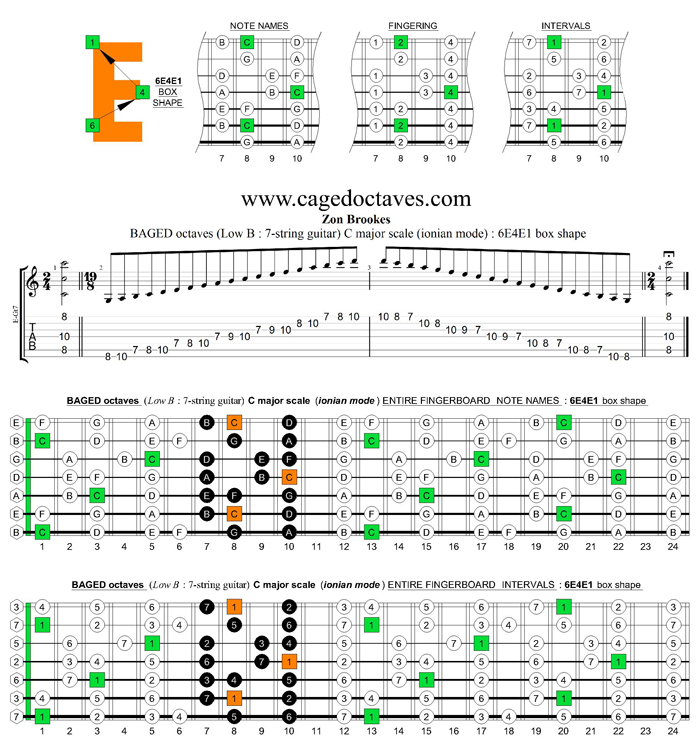 BAGED octaves C major scale (ionian mode) : 6E4E1 box shape