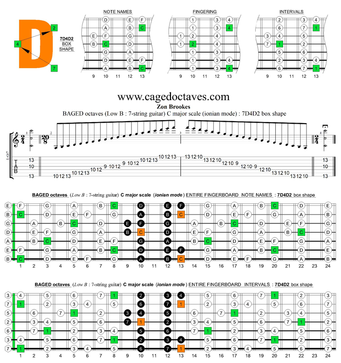 BAGED octaves C major scale (ionian mode) : 7D4D2 box shape