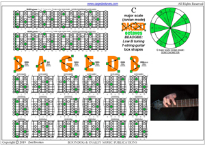 BAGED octaves C major scale (ionian mode) box shapes pdf