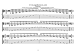 BAGED octaves C major scale (ionian mode) box shapes GuitarPro6 TAB pdf