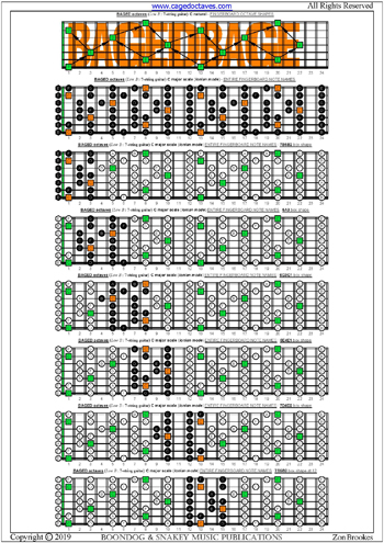 BAGED octaves C major scale (ionian mode) box shapes : entire fretboard notes