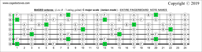 BAGED octaves (7-string guitar): C major scale (ionian mode) entire fretboard notes