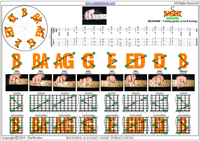 C natural octaves (3nps) : 7-string guitar (Low B)