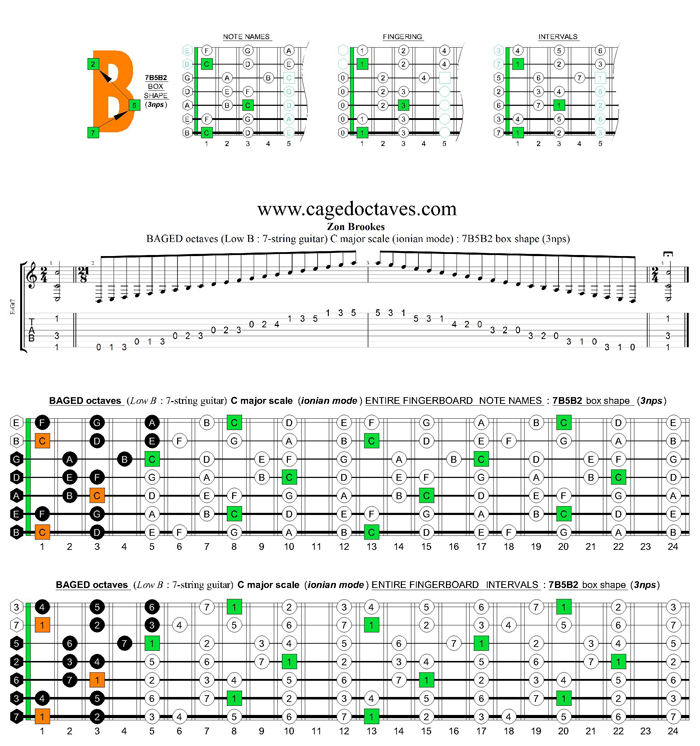 BAGED octaves C major scale (ionian mode) : 7B5B2 box shape (3nps)