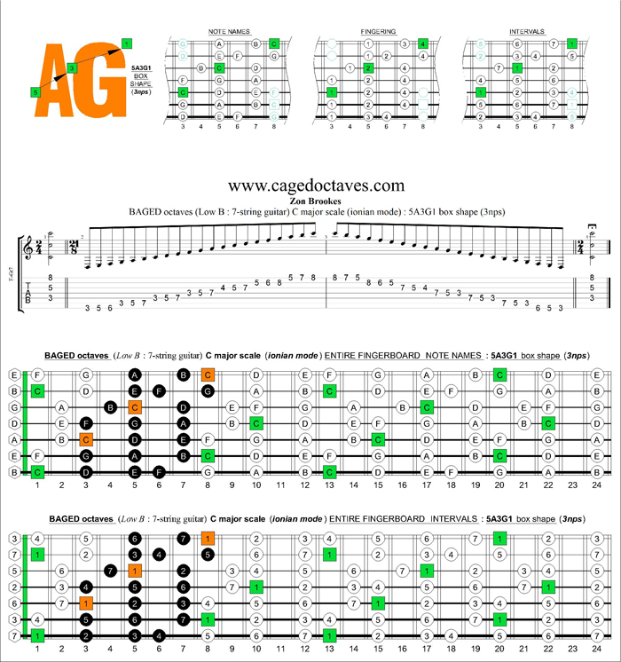 BAGED octaves C major scale (ionian mode) : 5A3G1 box shape (3nps)