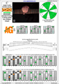 BAGED octaves C major scale (ionian mode) : 5A3G1 (3nps) box shape pdf