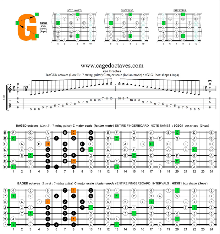 BAGED octaves C major scale (ionian mode) : 6G3G1 box shape (3nps)