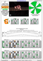 BAGED octaves C major scale (ionian mode) : 6G3G1 (3nps) box shape pdf