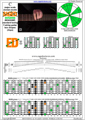 BAGED octaves C major scale (ionian mode) : 6E4D2 (3nps) box shape pdf