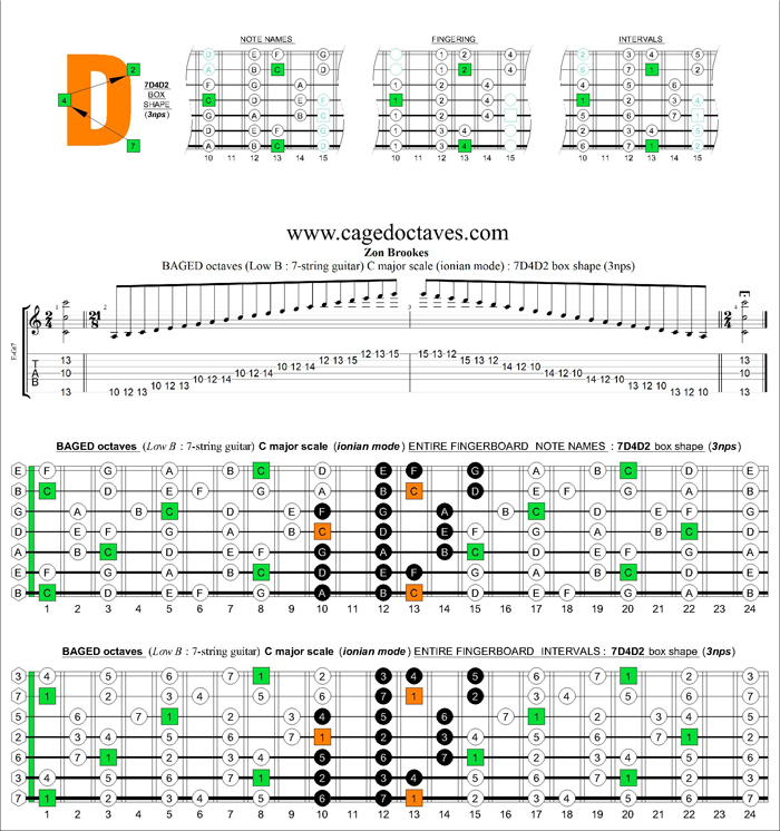 BAGED octaves C major scale (ionian mode) : 7D4D2 box shape (3nps)