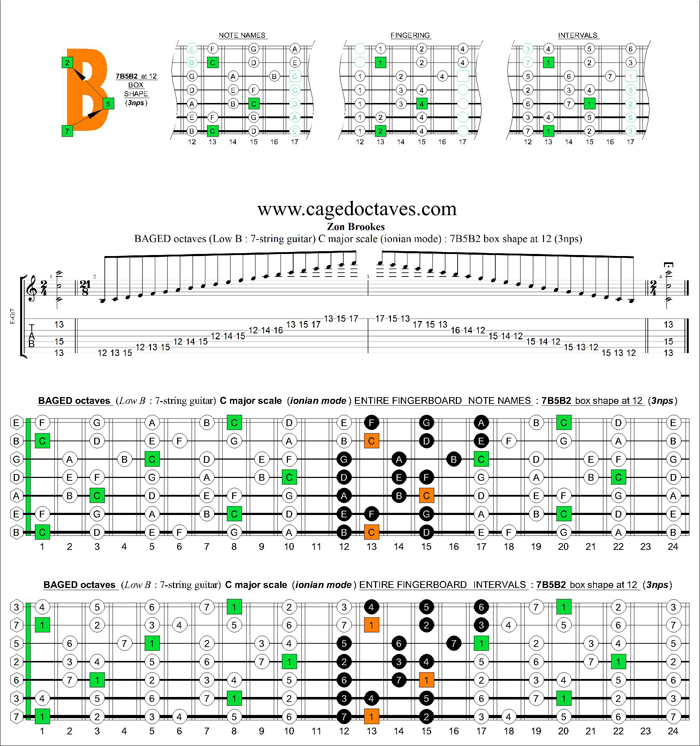 BAGED octaves C major scale (ionian mode) : 7B5B2 box shapeat 12(3nps)