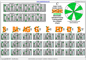 BAGED octaves C major scale (ionian mode) 3nps box shapes pdf