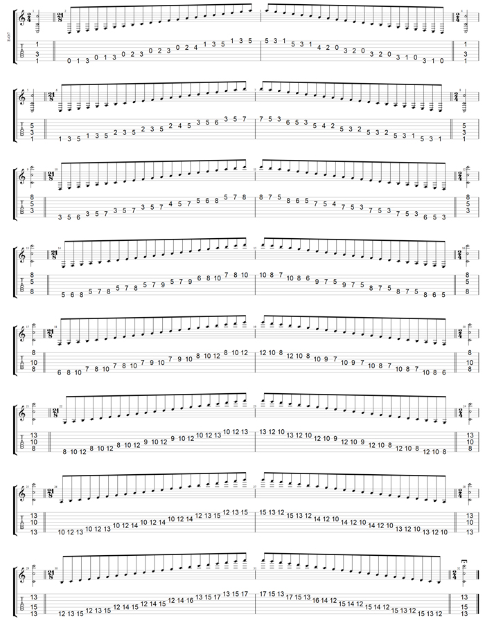 GuitarPro7 C major scale (ionian mode) 3nps box shapes TAB
