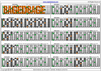 BAGED octaves C major scale (ionian mode) 3nps box shapes : fretboard notes