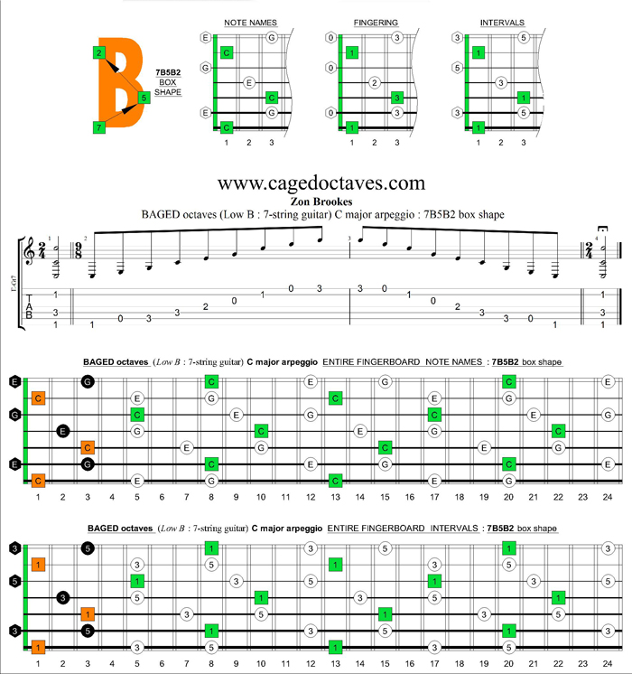 BAGED octaves C major arpeggio : 7B5B2 box shape