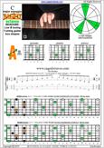 BAGED octaves C major arpeggio : 5A3 box shape pdf