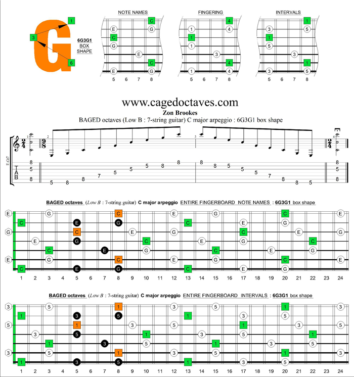 BAGED octaves C major arpeggio : 6G3G1 box shape